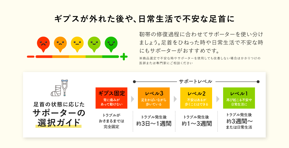 足首用サポーターの選択ガイド
