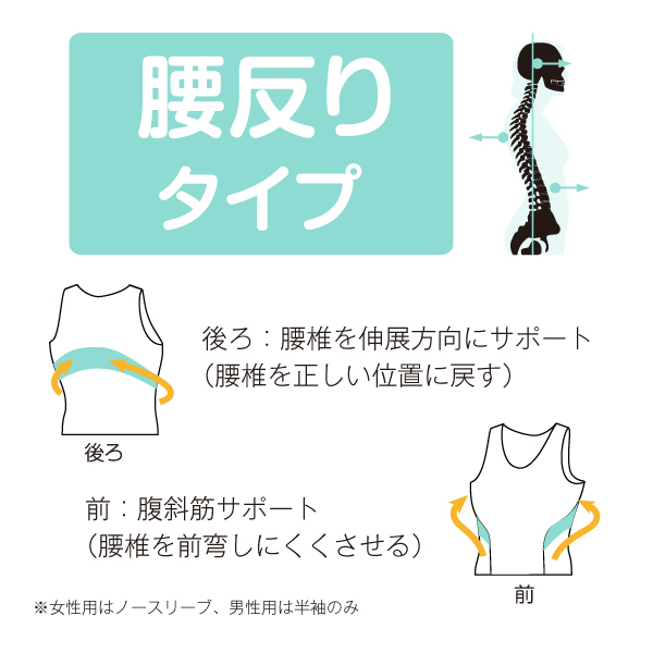 腰反りタイプ