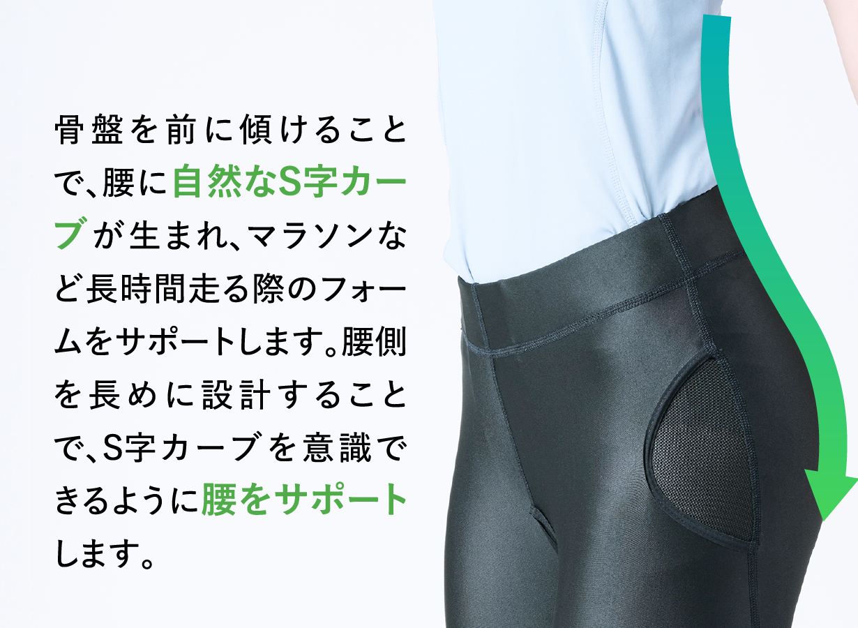 S字サポート