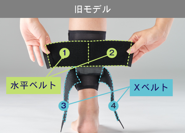 旧モデルはベルトが多く煩わしい