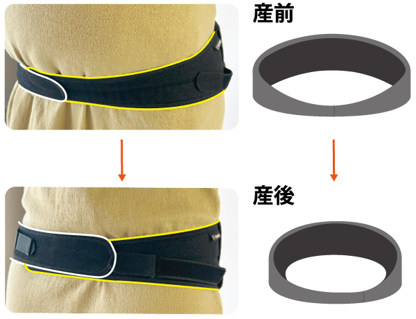 体型の変化にも対応